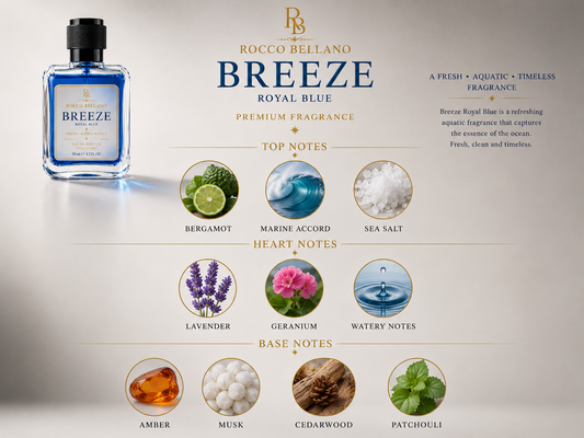 Rocco Bellano Breeze perfume bottle with fragrance notes on a light gray background